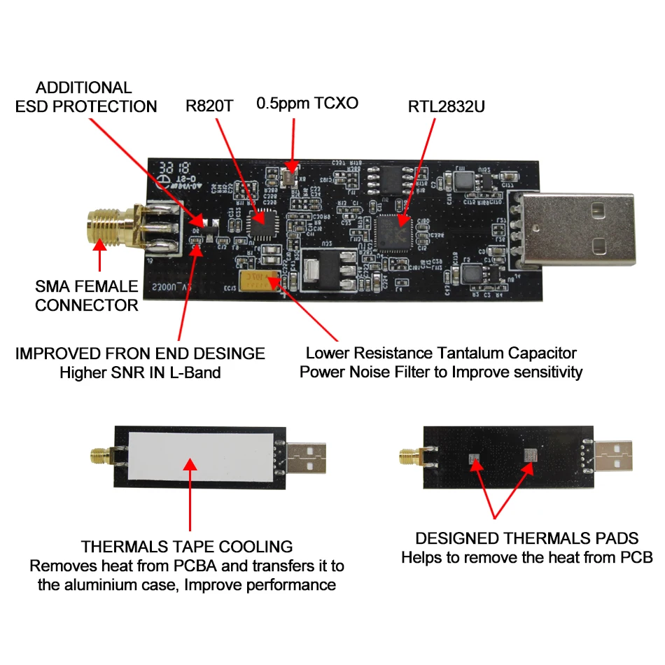 ТВ тюнер USB RTL SDR 0 5 PPM TCXO RTL2832 тюнеры AM FM NFM DSB LSB SW программно определяемое радио