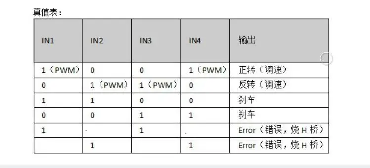 Модуль привода двигателя постоянного тока/плата H-bridge Высокая мощность прямой и