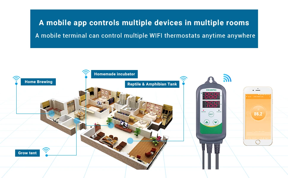 Inkbird ITC-308 WI-FI цифровой Температура контроллер EU/US/UK AU розетка термостат, 2-ступенчатый, 2200 W, w/Сенсор Для Домашнее ПИВОВАРЕНИЕ