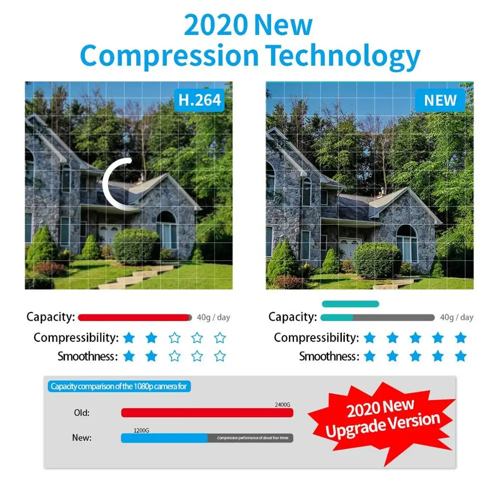 Камера видеонаблюдения OOSSXX водонепроницаемая инфракрасная камера безопасности