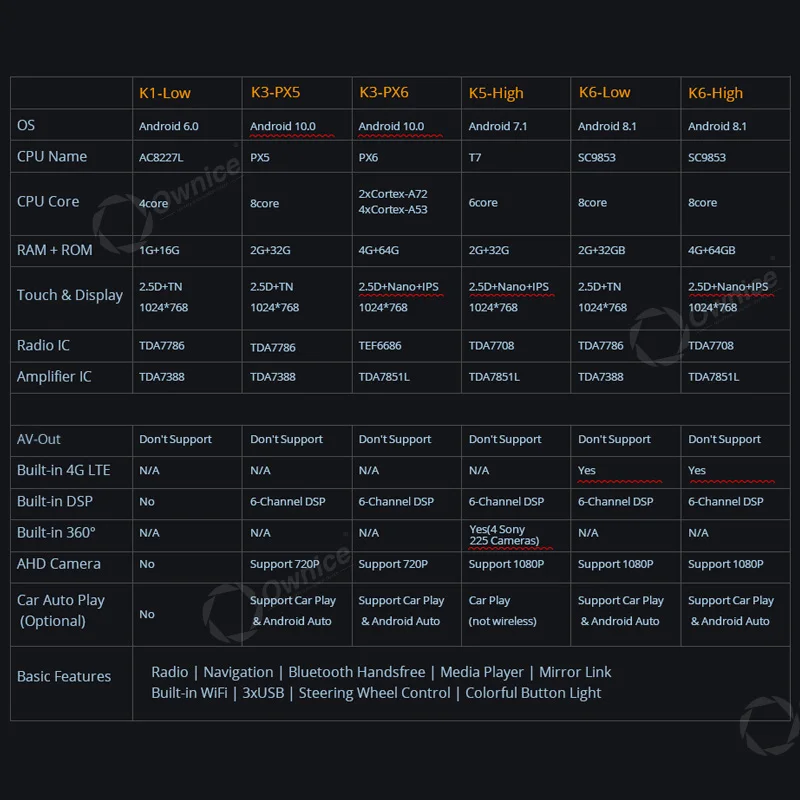 

Android 10.0 Ownice for Honda BRV 2015 - 2019 Car Radio Auto Multimedia Video Audio GPS Player head Unit 360 Panorama Vertical