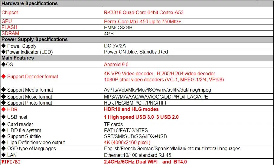 MXR PRO PLUS Android 9,0 4 Гб ОЗУ 32 Гб ПЗУ Smart 4K tv Box RK3318 четырехъядерный цифровой дисплей 2,4G/5G Wifi BT4.0 USB3.0 H.265 HDR10