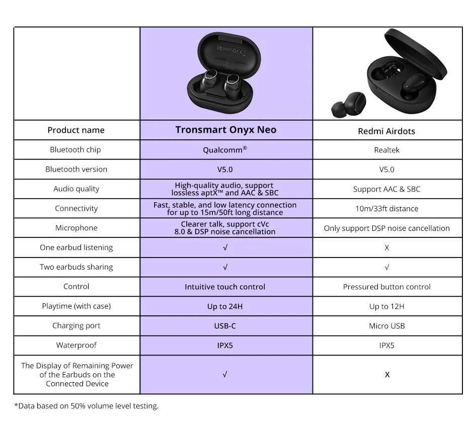 Регулятор громкости Tronsmart Onyx Neo Bluetooth наушники APTX TWS Беспроводные наушники с чип Qualcomm 24H Playtime шумоподавление