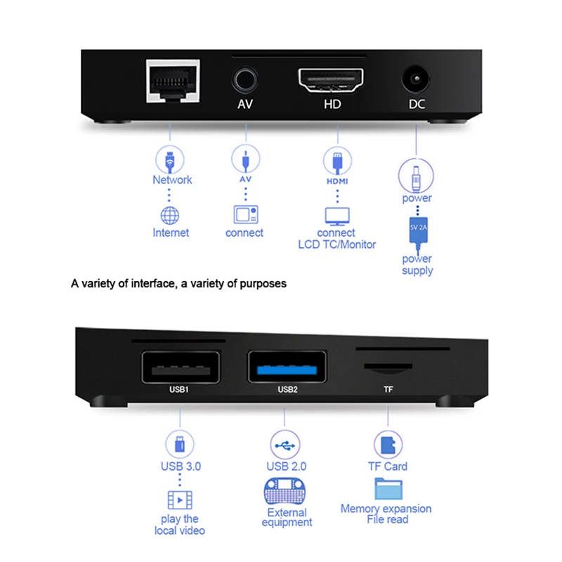 ТВ-приставка TT RK3328 A5X PLUS Android 9 0 смарт-ТВ-приставка с четырехъядерным процессором 2
