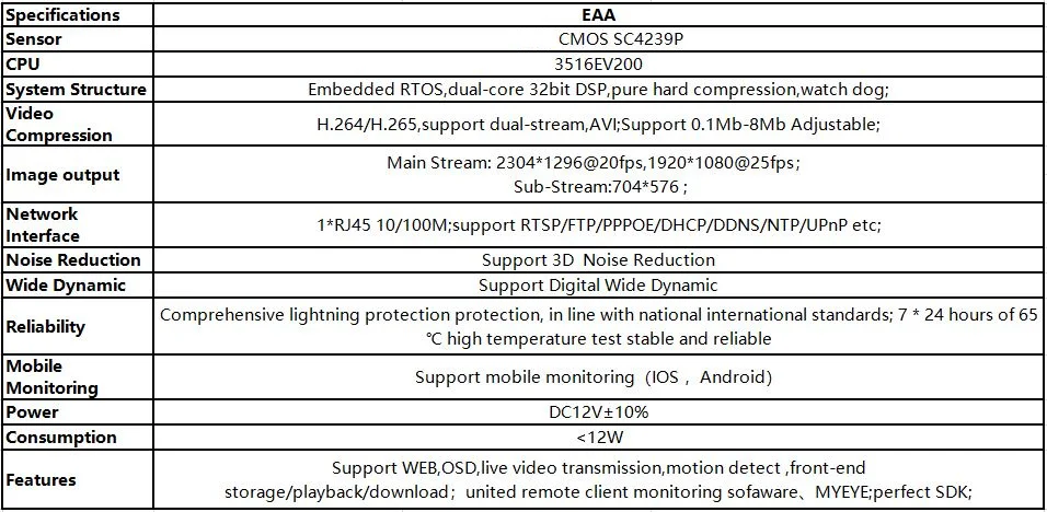 3.0MP 2304*1296 H.265 3516EV200+ SC4239P IP камера модуль Плата сети низкой освещенности CMOS Onvif CMS XMEYE P2P Облако
