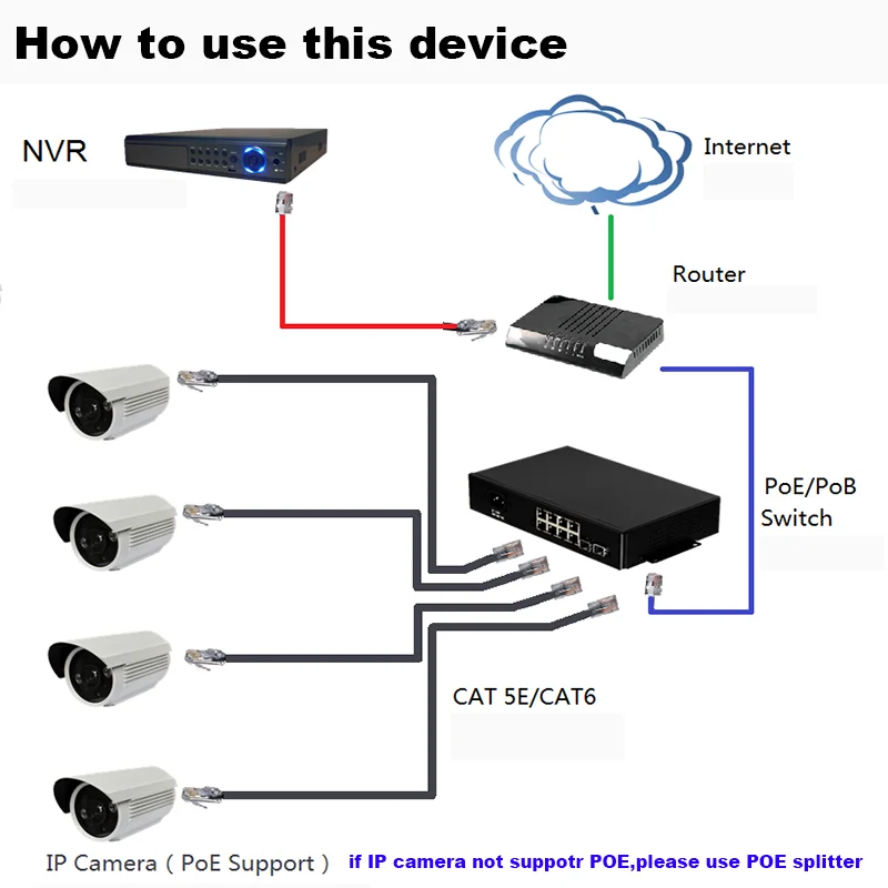 Коммутатор POE 48V 8 Порты и разъёмы с 2 Uplink Ethernet 125W Мощность 250 м расстоянии IEEE 802 3 AF/AT