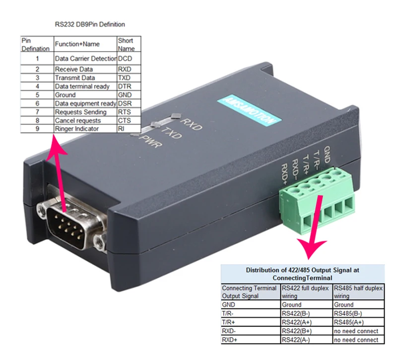 Промышленный Класс USB-RS485 USB-RS422 USB-RS232 чип FTDI изолированный модуль преобразования USB к RS232/422/485 магнитная изоляция