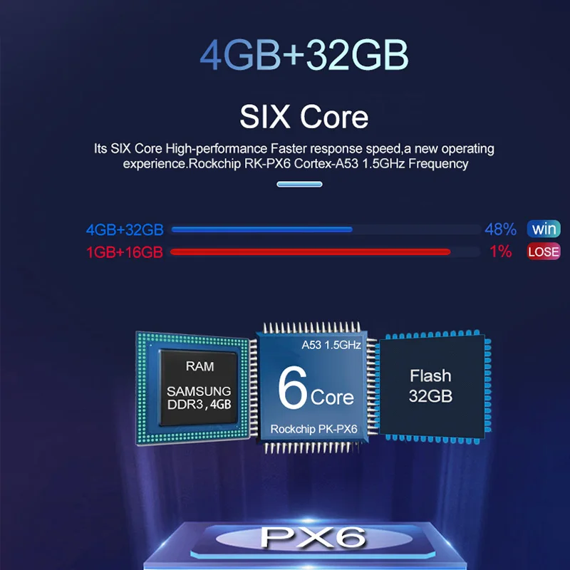 6 ядерный Android 9 0 автомобильный dvd-плеер gps навигация для BMW 5 серии F10/F11/520 2011-2016 4G ram