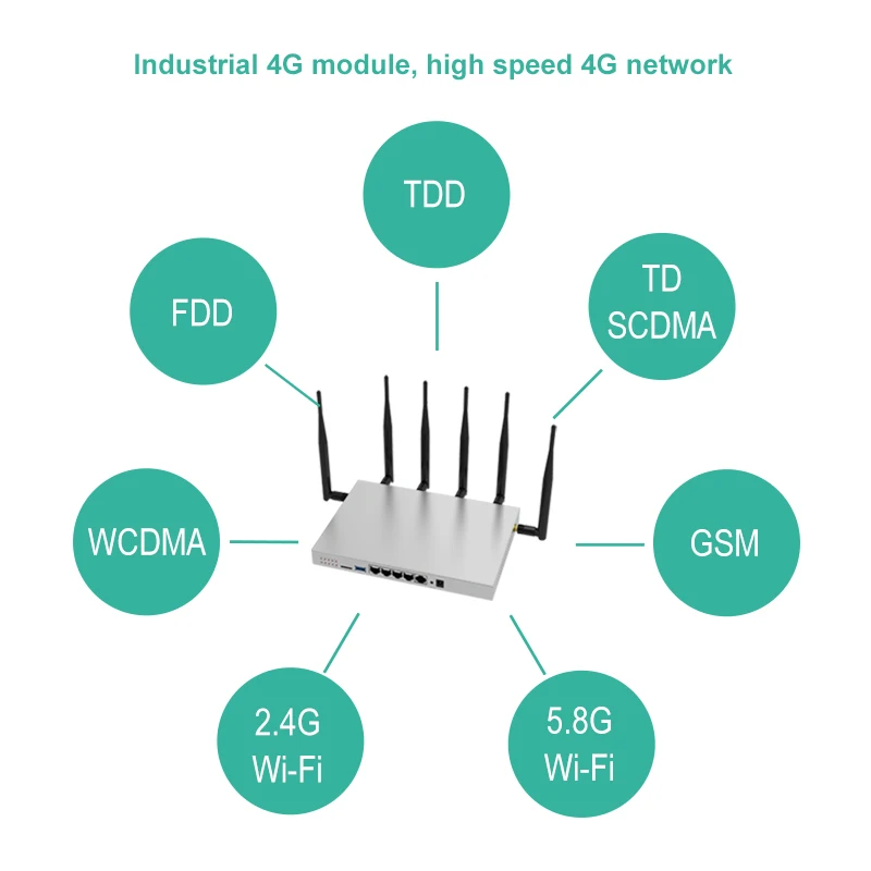 Гигабитный 4G Wi fi маршрутизатор со слотом для SIM карты 802.11AC 1200 Мбит/с 3g 4g 5G