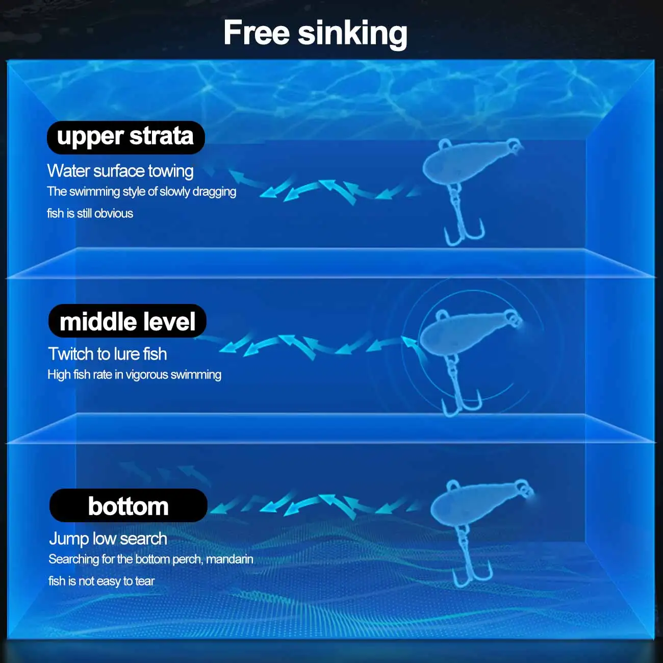 

1Pc Hard Metal Lead Jigs Fishing Lures Fish Saltwater Artificial Fishing Metal Jigging Bionic Bait Fishing Tackle