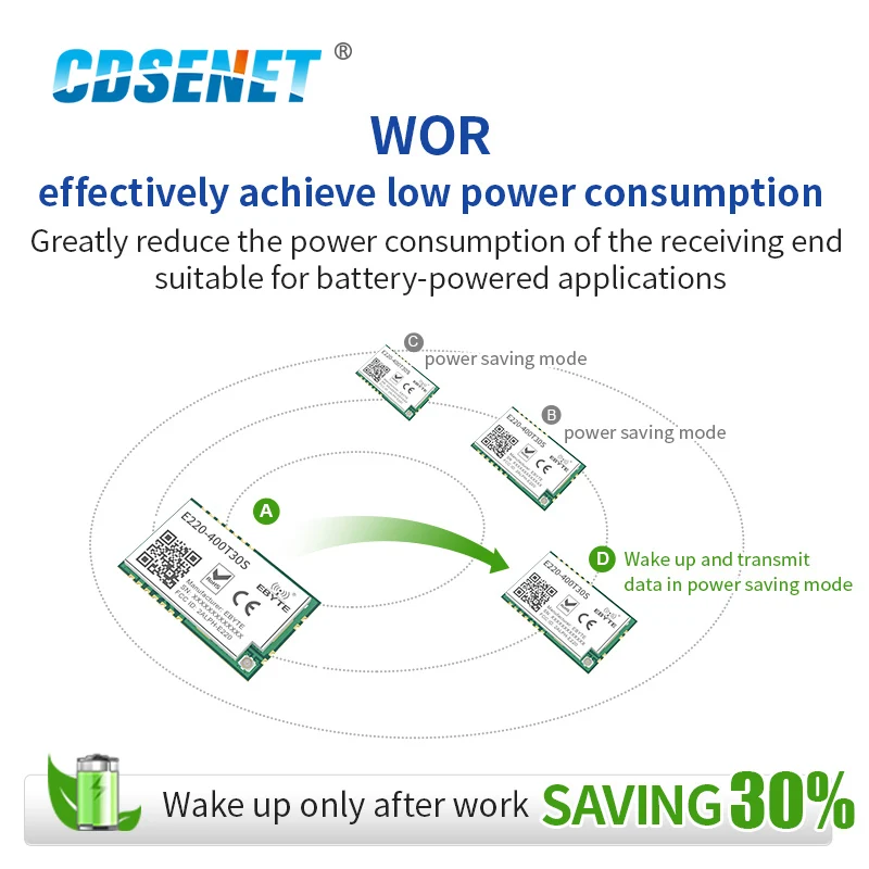 

LLCC68 LoRa Module 433MHz 470MHz 30dBm10km Long Range RSSI WOR Watchdog CDSENET Wireless Transceiver Receiver for Smart Building