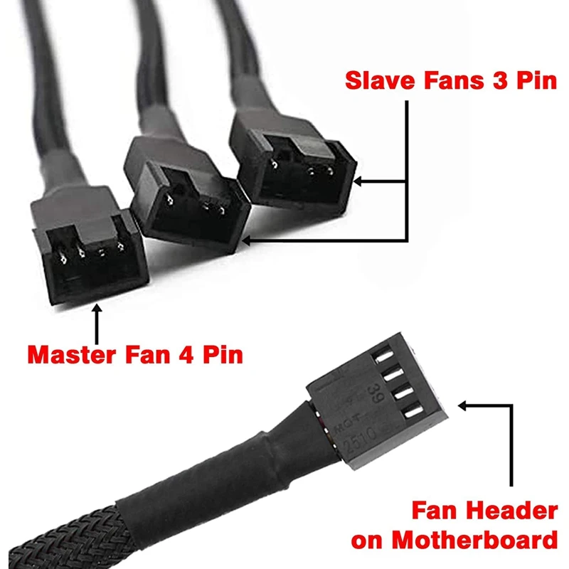 

5PCS PWM Fan Splitter Adapter Cable Sleeved Braided Y Splitter Computer 4 Pin Fan Extension Power Cable 1 to 3 Converter