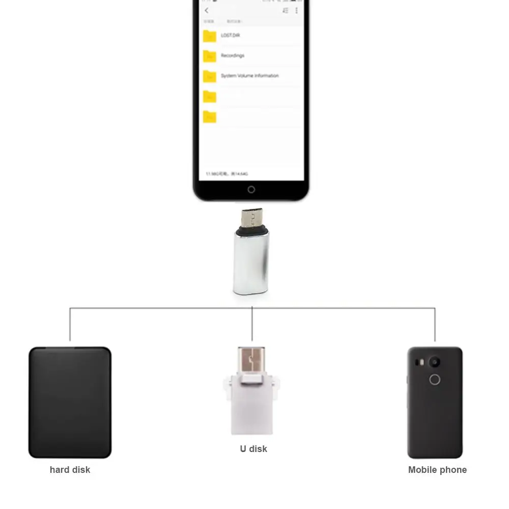 Micro USB Male to Type C Female Adapter Converter Connector Aluminium Alloy for Phone Tablet HJ55 | Компьютеры и офис