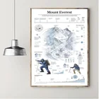 HD печать современный модуль картина монтирование Everest Infographic художественный плакат на холсте Печать домашняя комната настенный Декор Рамка для картин