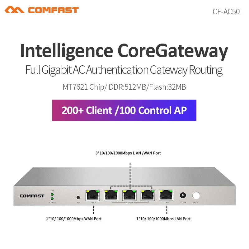 Wi-Fi-роутер Comfast CF-AC50 Гбит/с CoreGateway маршрутизатор переменного тока с несколькими WAN