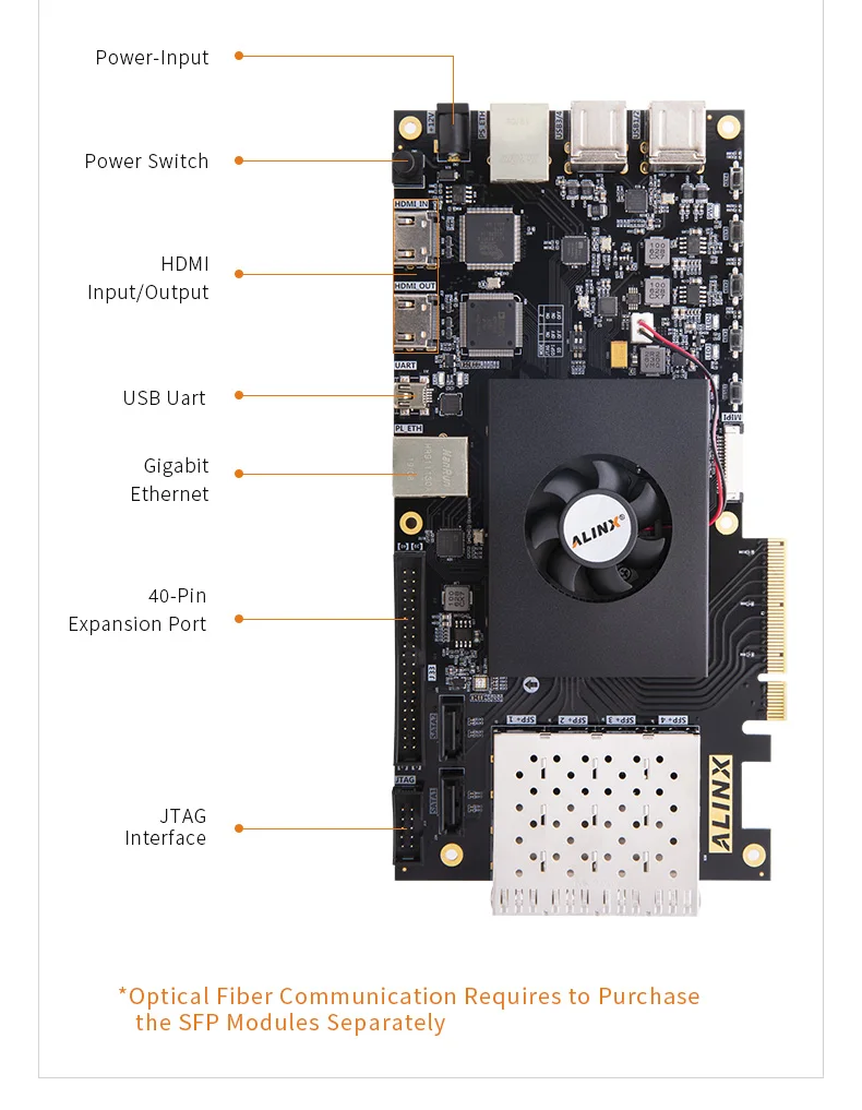 ALINX AX7Z035: XILINX Zynq-7000 SoC XC7Z035 ZYNQ ARM 7035 FPGA макетная плата SoMs PCIE карта акселератора SFP 8G eMMC