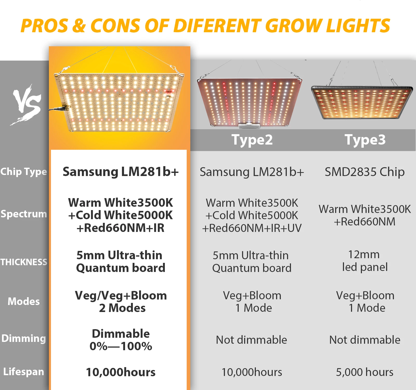 2 режима освещения для выращивания s Led диммируемая фитолампа полный спектр