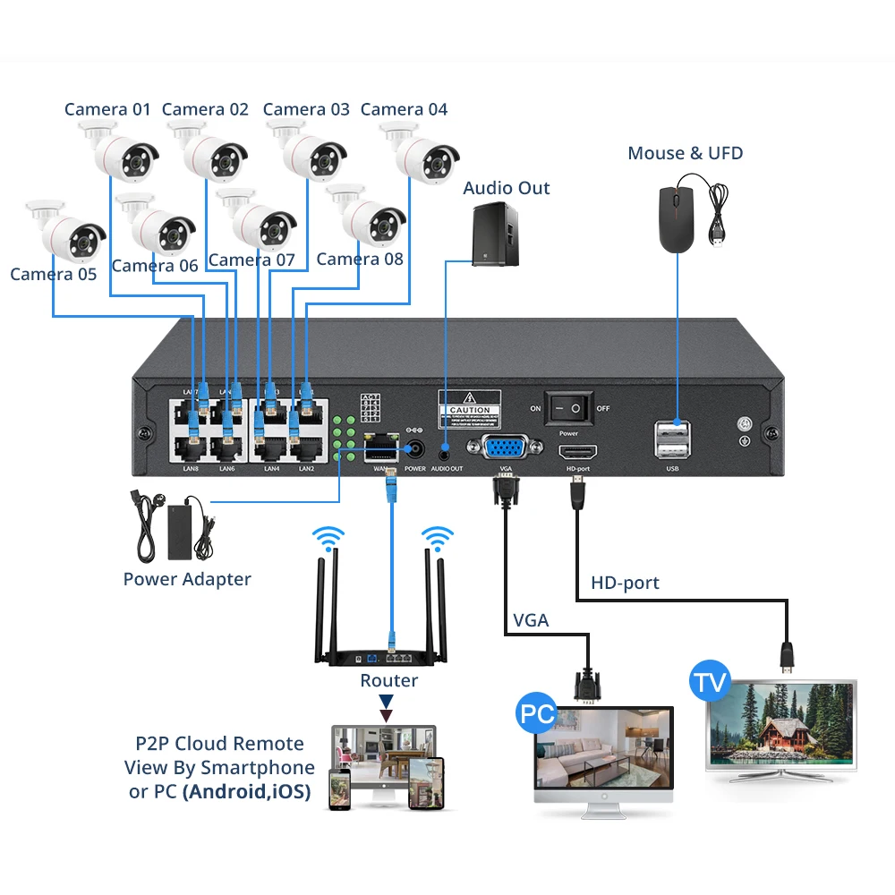 Система видеонаблюдения MISECU H.265 8 каналов МП 5 Ultra HD 4K POE двусторонняя аудиосвязь
