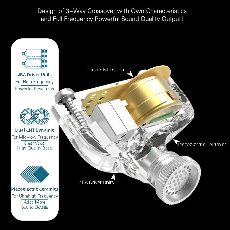 NiceHCK NX7 Pro HIFI Earphone 4BA+Dual CNT Dynamic+Piezoelectric Ceramics Hybrid 7 Driver Replaceable Filter Facepanel IEM Stage |