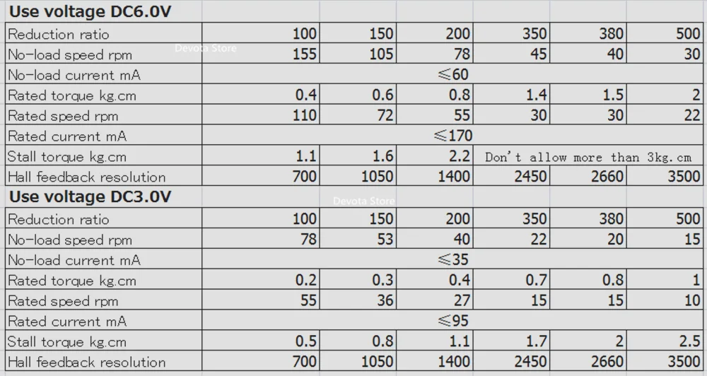 1024-N20 мотор датчика Холла зубчатой передачи постоянного тока 3 в 6 Инверсионный