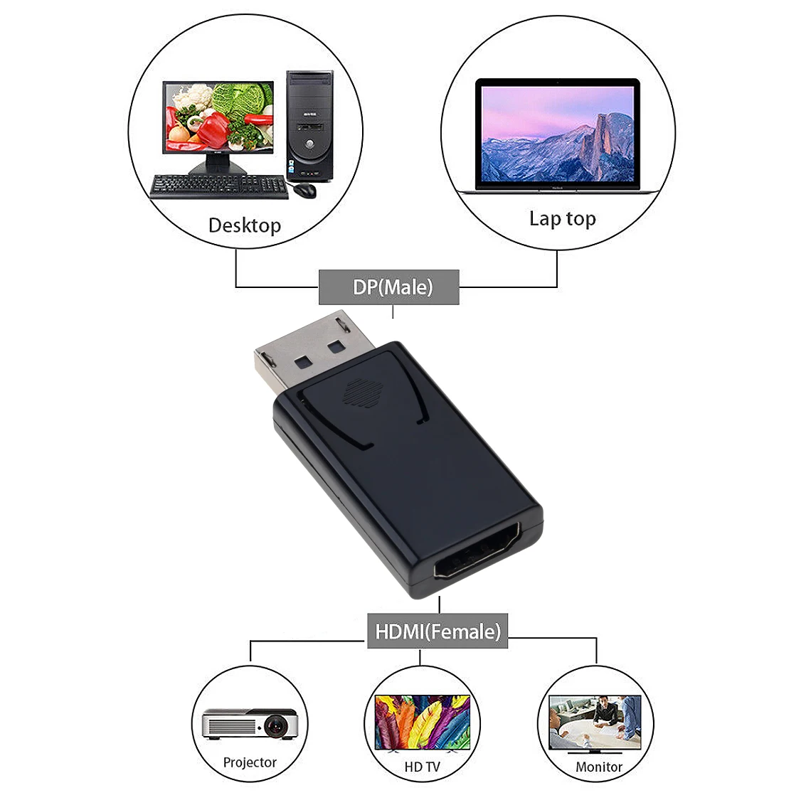 Kebidu 1080P порт дисплея DP штекер HDMI совместимый с женским кабелем адаптер Порт