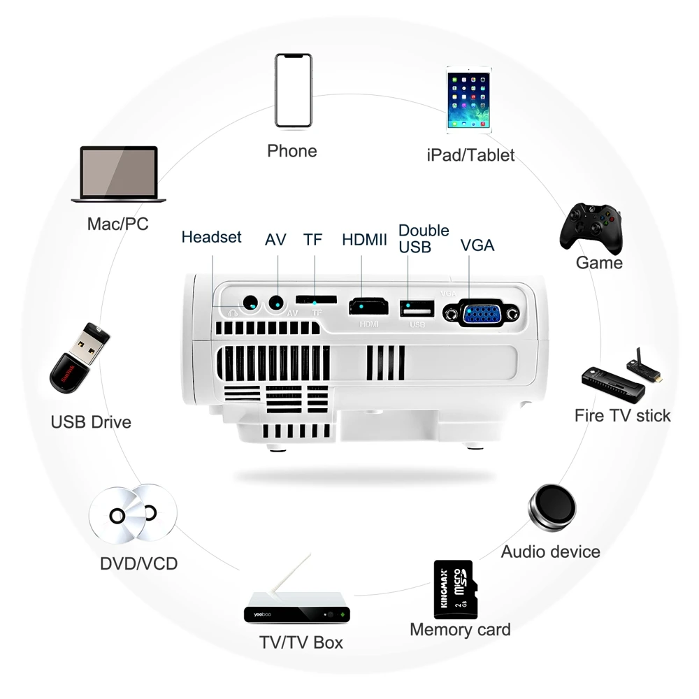 

POWERFUL T5 mini Projector Support 720P 170 HD LED proyector Home Theater Compatible with TV stick,PS4,HDMI,VGA,TF,AV and USB
