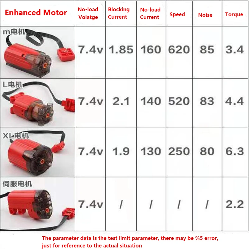 Высокотехнологичный серводвигатель с функцией технического питания ИК-пульт