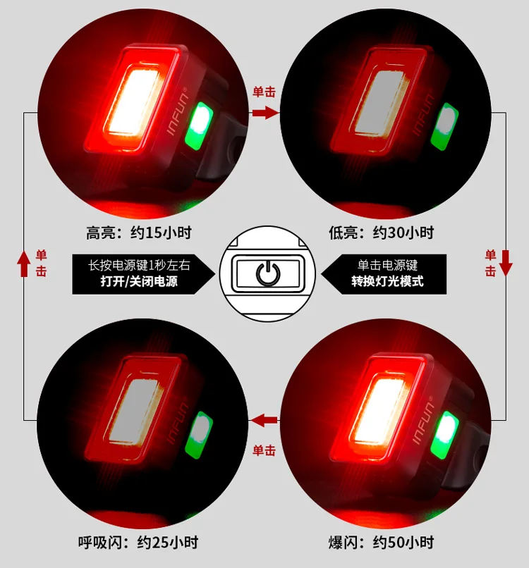 INFUN велосипедная задняя фара автоматическая тормозная Индукционная MTB USB зарядка