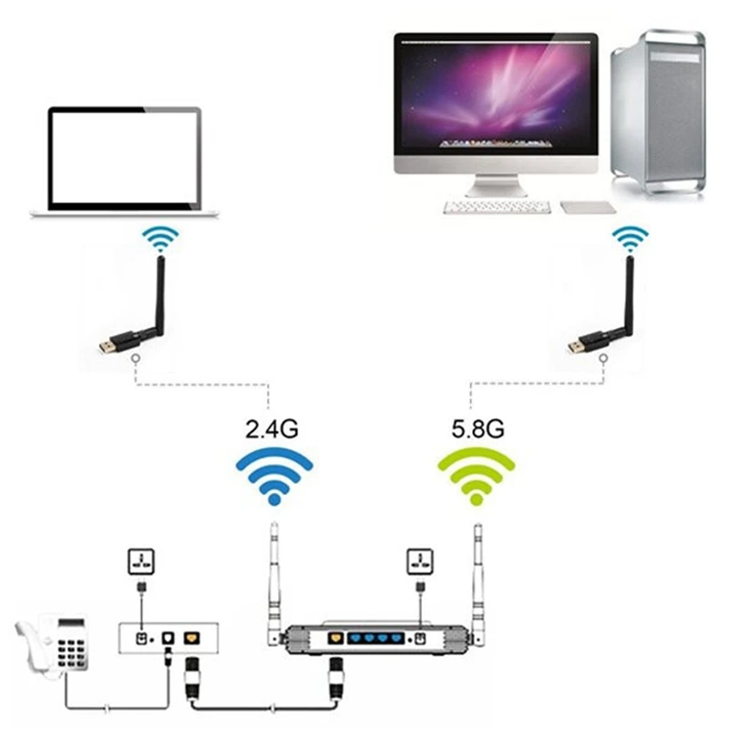

2.4G/5.8G USB WiFi Adapter WiFi Receiver 600Mpbs Wireless Network Card WiFi Dongle for Desktop Computer Laptop