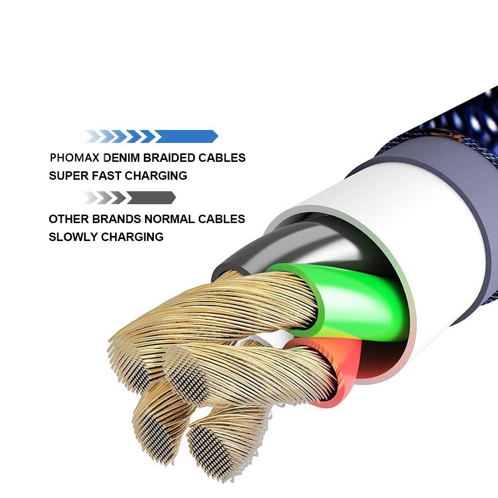 

PHOMAX Micro USB Denim Cable Fast Charging Data Line For Samsung/Xiaomi/Lenovo/Huawei/HTC/Meizu Android Mobile Phone Cables