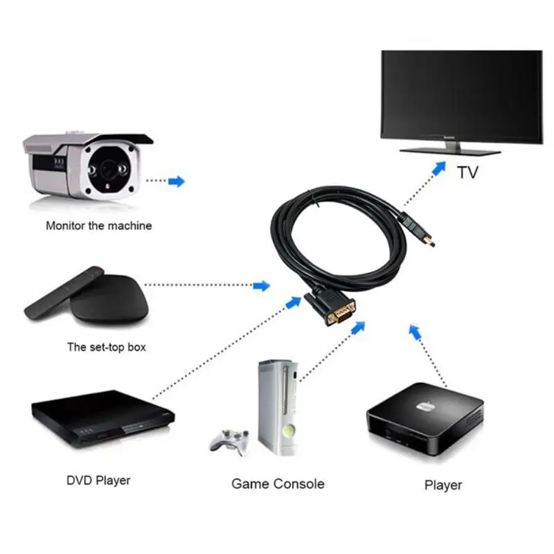 1080P 3D Кабель HDMI-DVI DVI-D 15 штырьковыми разъемами чистый Медный провод кабели для HD ТВ