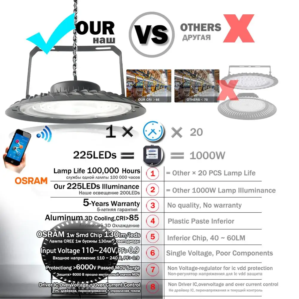 Гарантия 5 лет светодиодный светильник высокого залива водонепроницаемый IP65