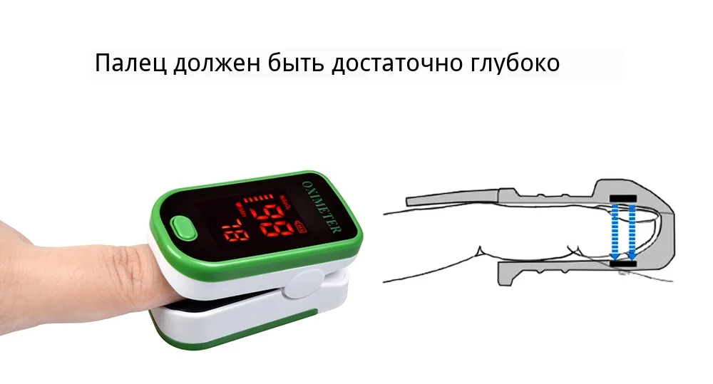 Пальчиковый пульсоксиметр со чехол нажатием Oximetro pulso de dedo светодиодный оксиметры импа Ульс Сатуратор Pulsioximetro