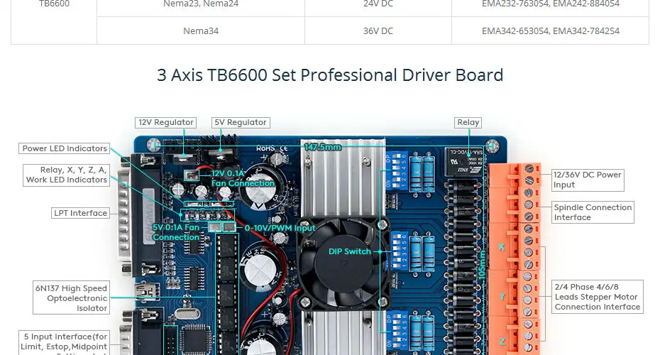 CNC Комплект с TB6600 3 набор осей профессиональная версия драйвер платы и HB мотор/PSU