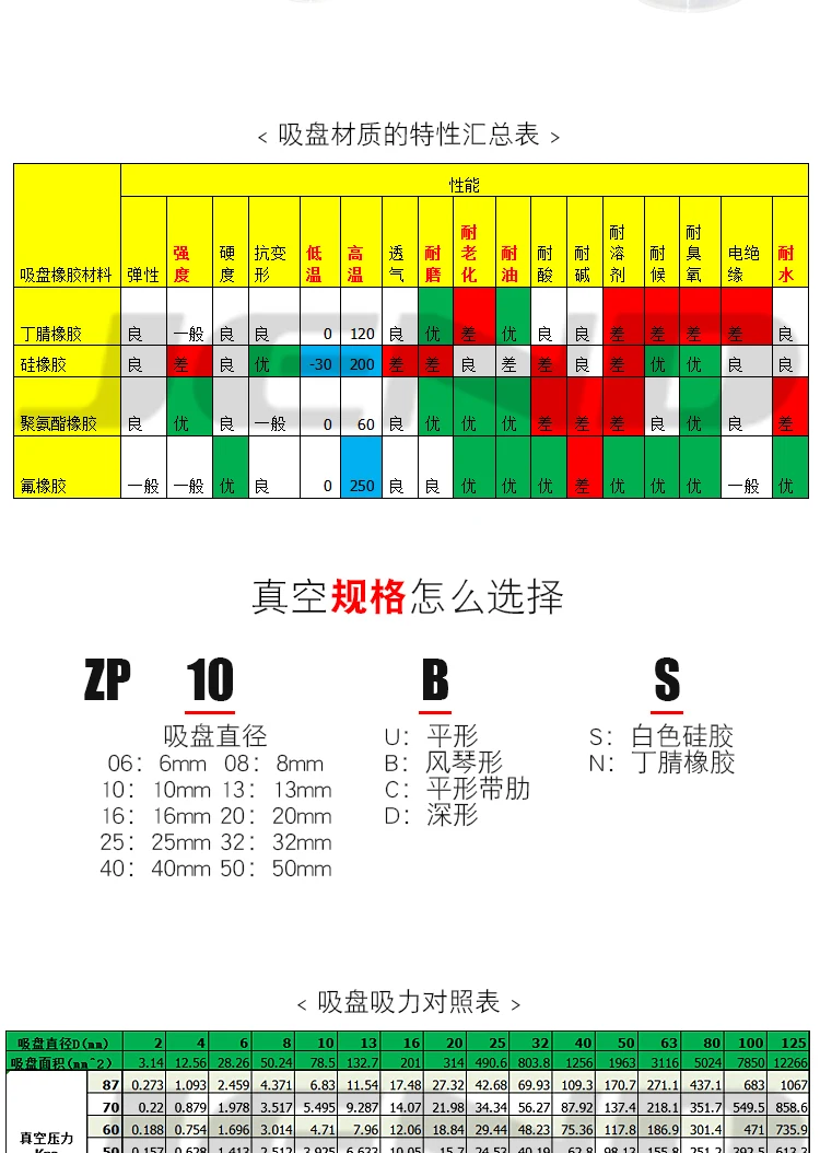 10 шт./лот бутадиен-нитрильный каучук двухслойная орган вакуумной присоской ZP06BN
