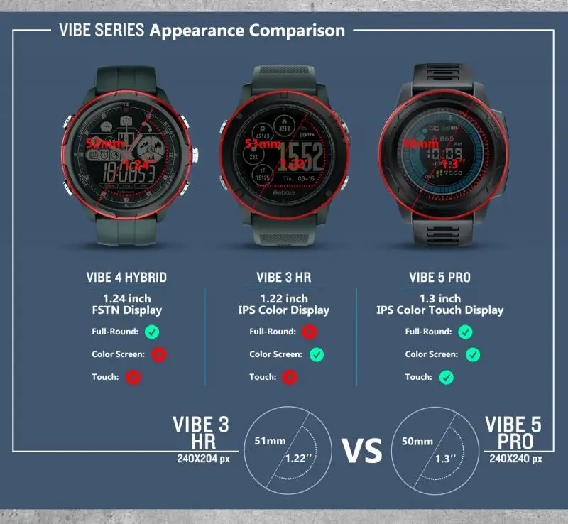 Zeblaze VIBE 5 PRO спортивные Смарт-часы для Android IOS водонепроницаемые сенсорные умные часы Браслет фитнес-часы 168 часов использования времени