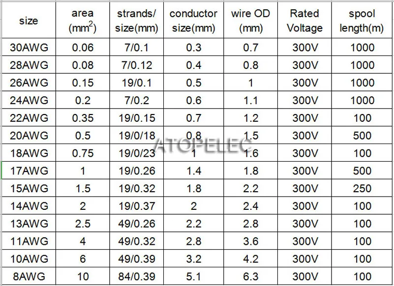 Посеребренный провод FEP высокой чистоты 22AWG 1 2 мм внешний диаметр медный кабель OFC