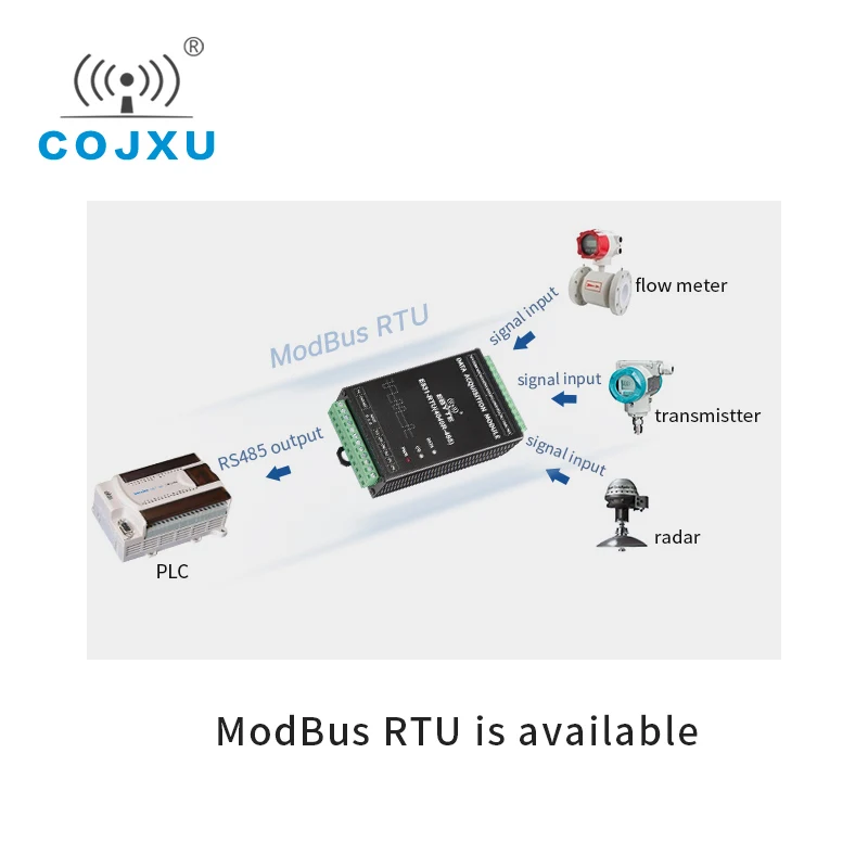 Реле Modbus RTU цифровое количество 4-канальный цифровой входной выход Φ (4040R-485)