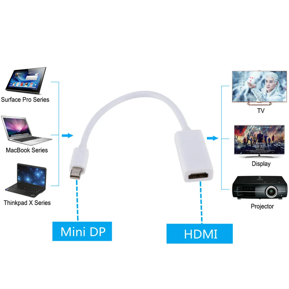 Мини кабель Lcckaa с портом дисплея на HDMI совместимый 1080P ТВ проектор DP конвертер