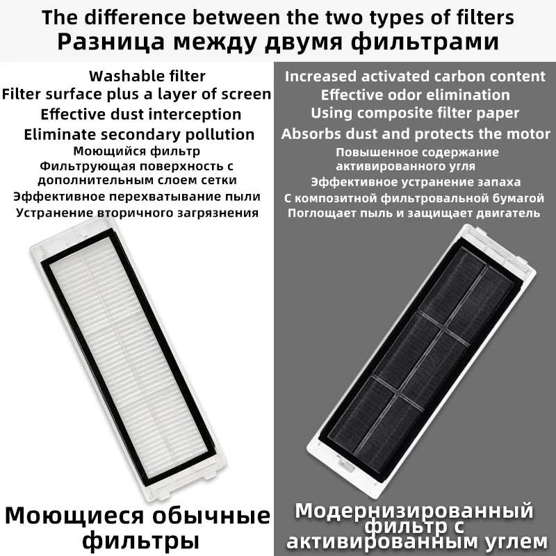 Запчасти для пылесоса XiaoMi Roborock S50 S51 S52 S55 S6 S60 S61 S5 Max MaxV Pure Xiaowa E25 E35 E45 C10 моющийся
