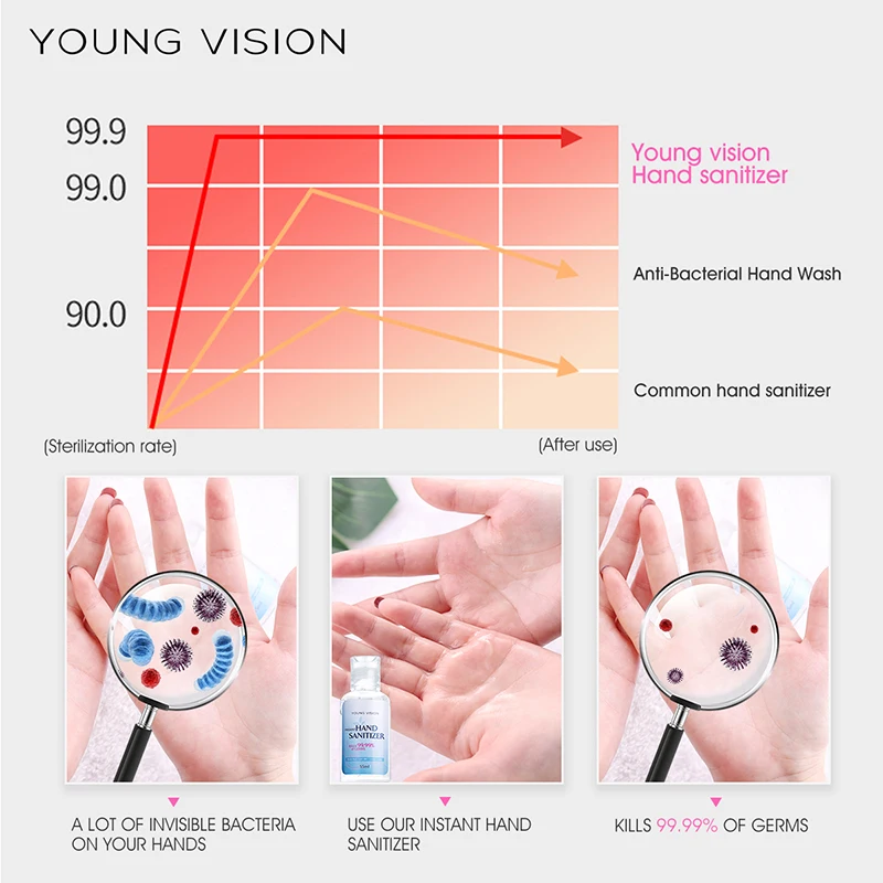 Дезинфицирующее средство для рук YOUNG VISION гель гидроalcoolique мытья дома и