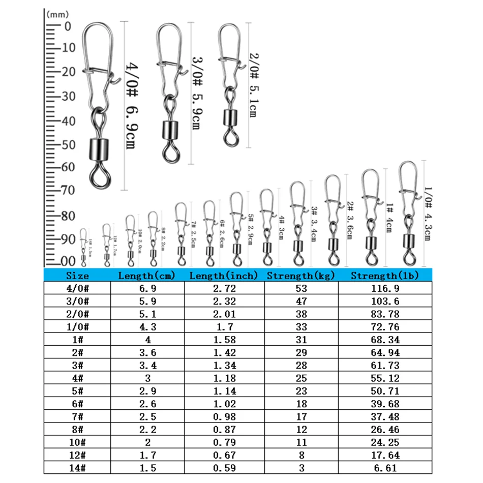 Детали из нержавеющей стали подшипник вращающийся Вертлюг оснастка аксессуары