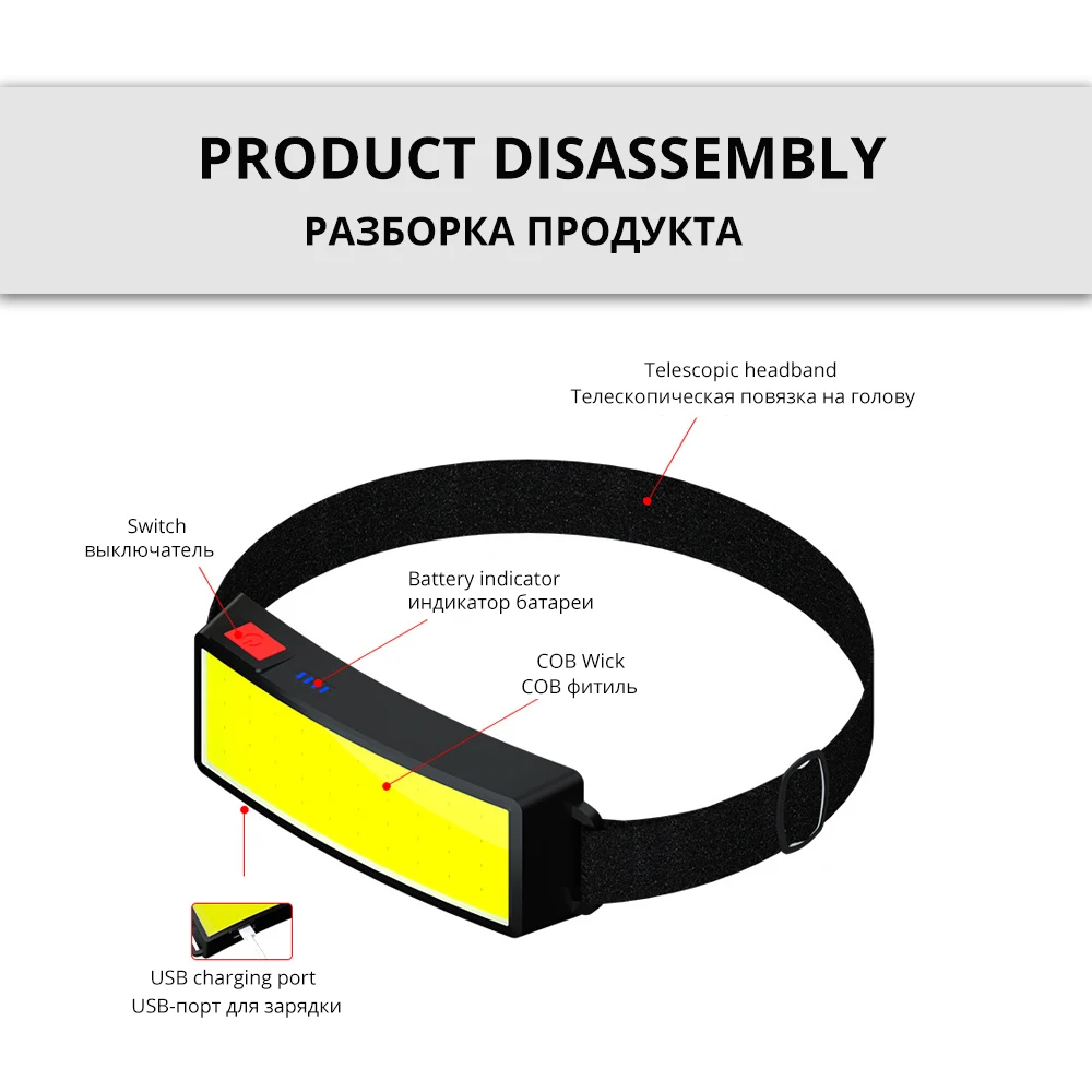 

Headlamp Soft Light with COB Wick Headlight Beads Wide Range of Lighting Not Dazzling Built-in Rechargeable Lithium Battery