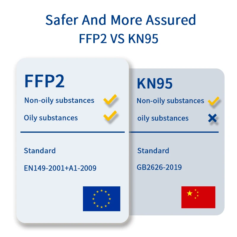 Респиратор KN95 FFP2 Карманный многоразовый респиратор с ремешком на голову и