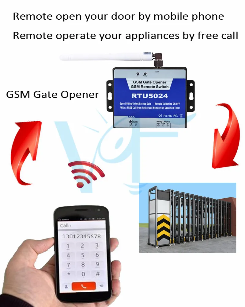 2G gsm открывалка для ворот RTU5015 обновленная версия RTU5024 пульт дистанционного управления gsm рулонная открывалка для гаражных ворот открывалка для распашных ворот раздвижная дверь