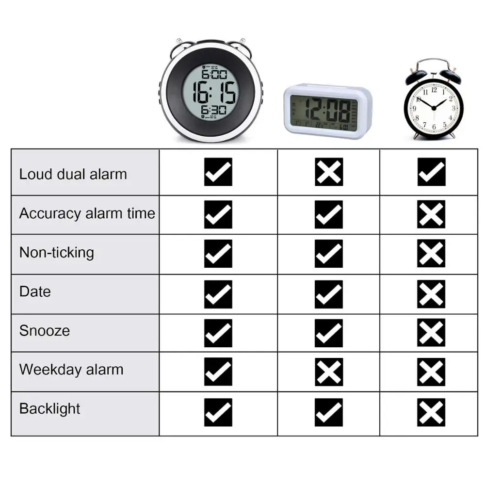

Loud Alarm Clock For Heavy Sleepers-Dual, Alarm Clock With Snooze,Backlight Silent Alarm Clock With Light, Digital Alarm Clock
