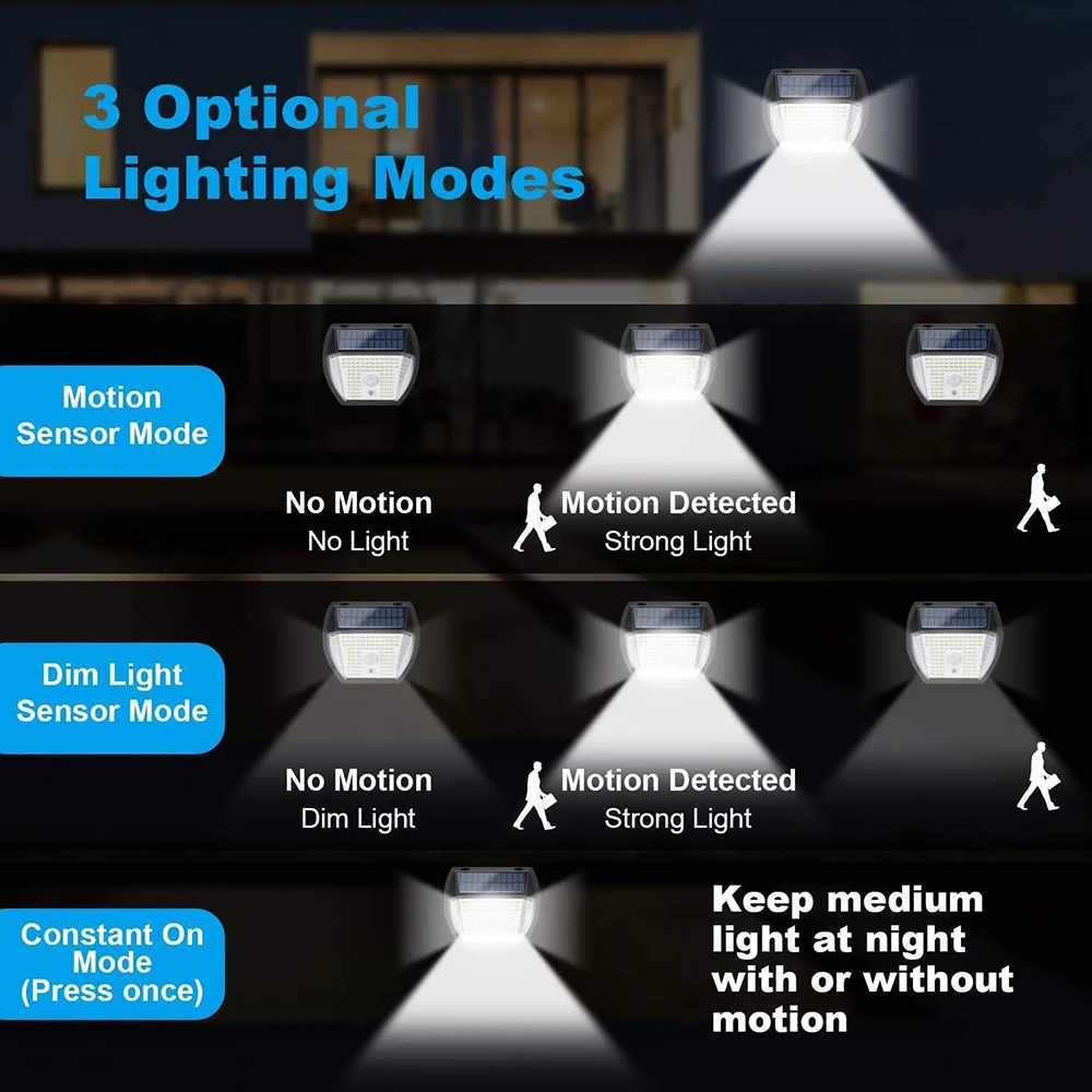 

100 LED 138 wall light exterior Solar Lamp Human body induction waterproof outdoor light Spotlights for Home Garden Decor
