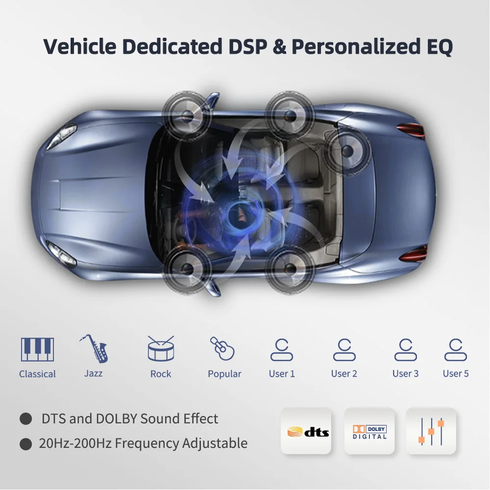 Podofo 8G 128G Car Radio GPS 2 din Android 10.0 Auto Carplay Universal 7 4