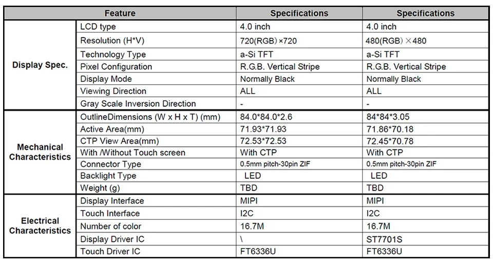 4," дюймовый 720*720 480*480 MIPI ips TFT ЖК-модуль дисплей экран панели с емкостной сенсорной панелью для умного дома