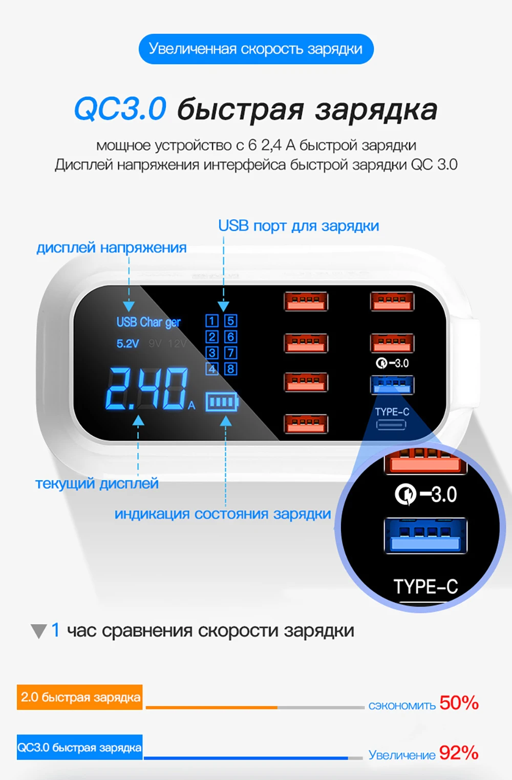 8 портов Быстрая зарядка 3,0 Led дисплей USB зарядное устройство для Android iPhone адаптер телефон планшет быстрое зарядное устройство для xiaomi huawei samsung
